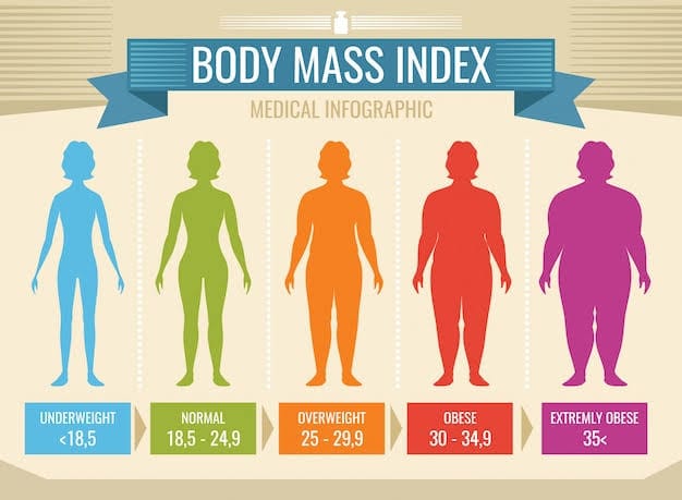 BMI chart to check if you're underweight